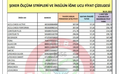 ŞEKER ÖLÇÜM STRİPLERİ VE İNSULİN İĞNE UCU FİYAT ÇİZELGESİ
