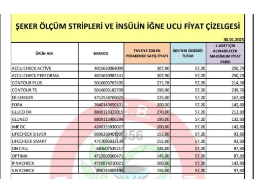 ŞEKER ÖLÇÜM STRİPLERİ VE İNSULİN İĞNE UCU FİYAT ÇİZELGESİ