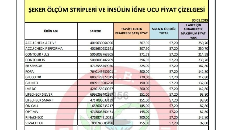 ŞEKER ÖLÇÜM STRİPLERİ VE İNSULİN İĞNE UCU FİYAT ÇİZELGESİ